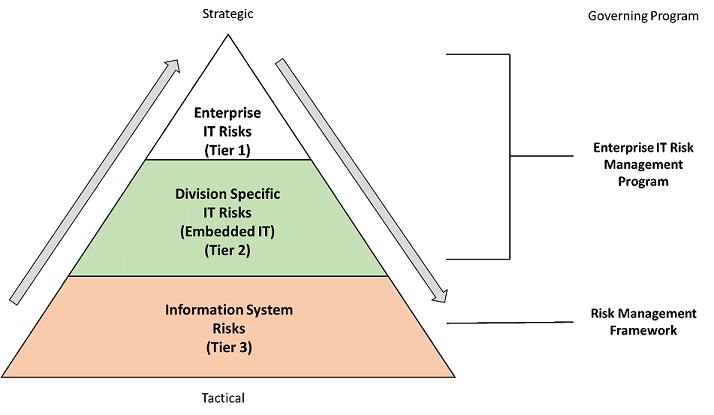 OIG Analysis Of The Board s Progress In Implementing Key FISMA OMB 